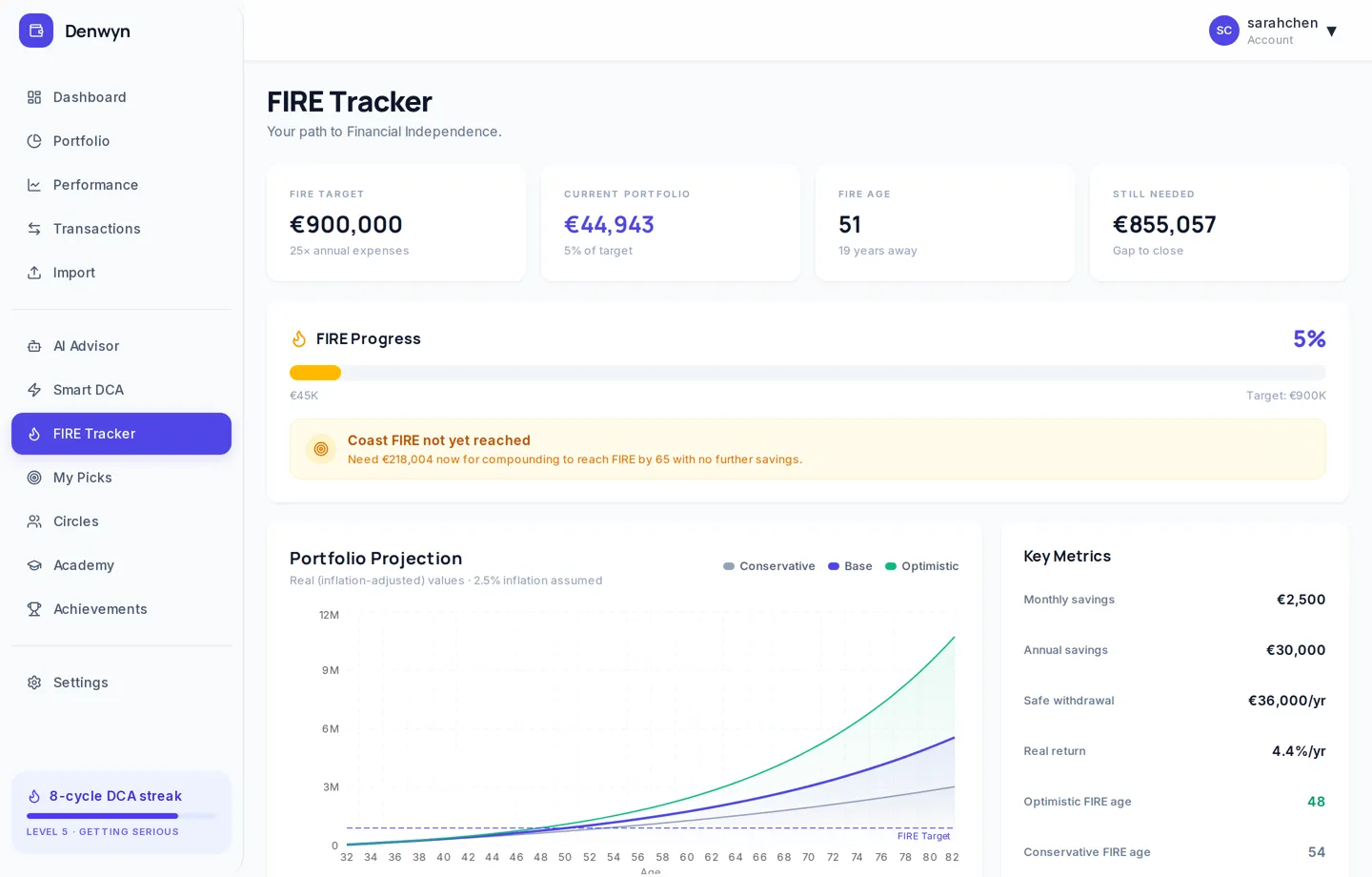 The FIRE tracker: target, progress, coast-FIRE status and portfolio projection