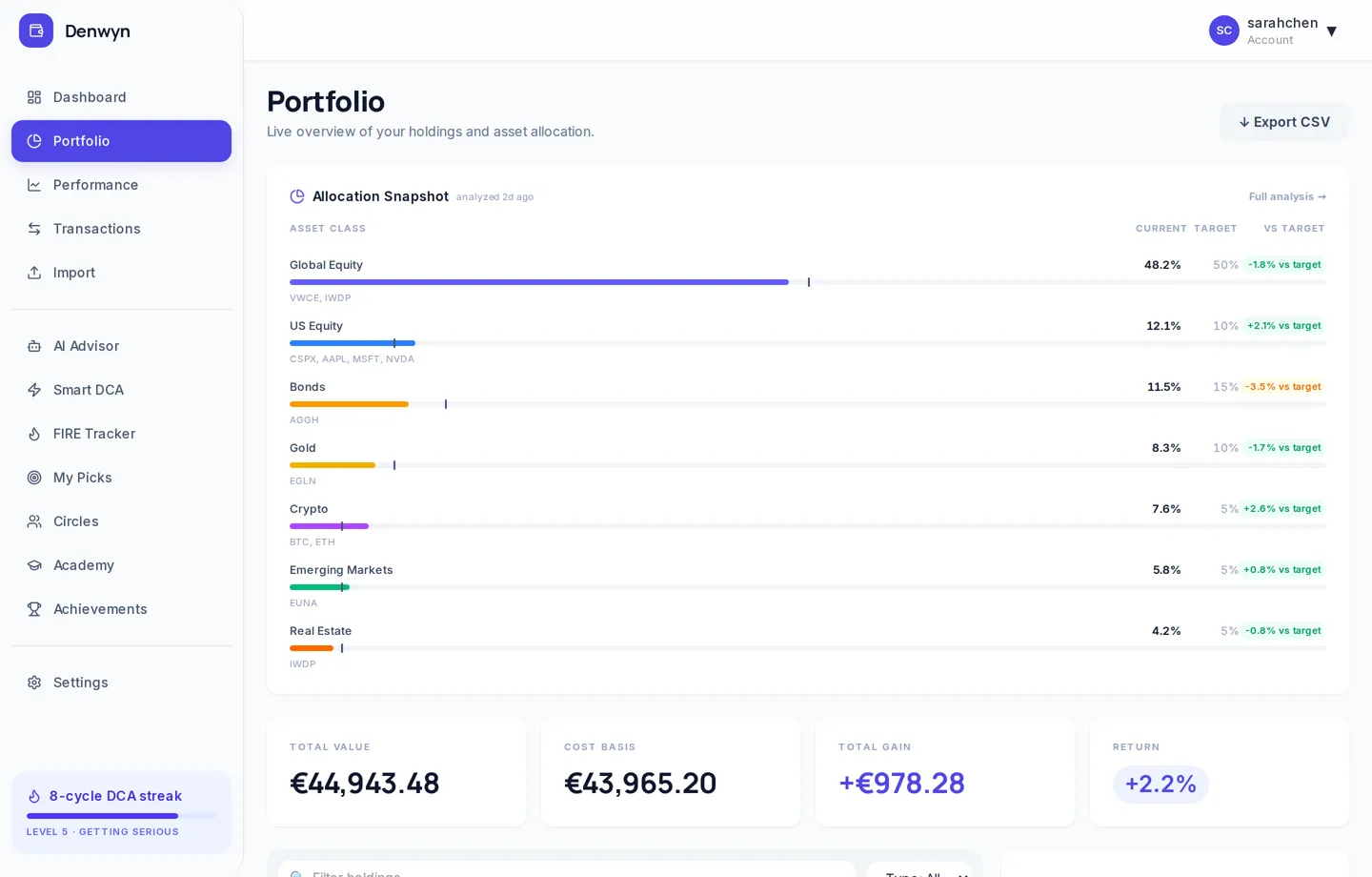 Portfolio allocation versus your targets, asset class by asset class